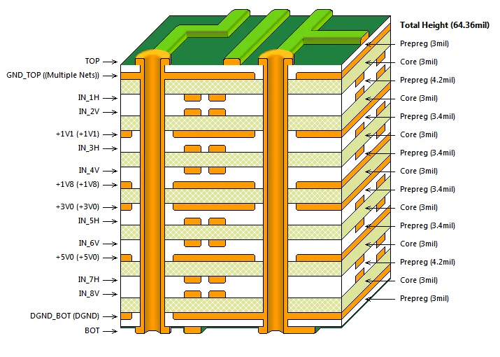 Von der Materialauswahl bis zum Stackup-Design | PCB-Laminat-Design-Leitfaden