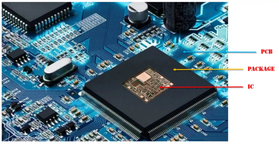 Integrated circuit package mounted on a PCB with the PCB, package and IC labeled