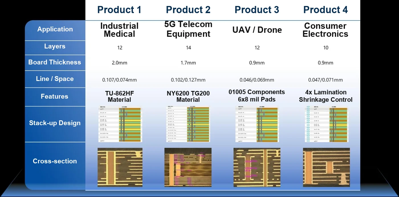 Blind, Buried, and Microvias: Cost and Reliability